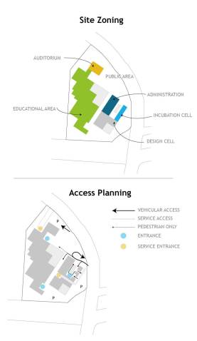 Zoning and Access